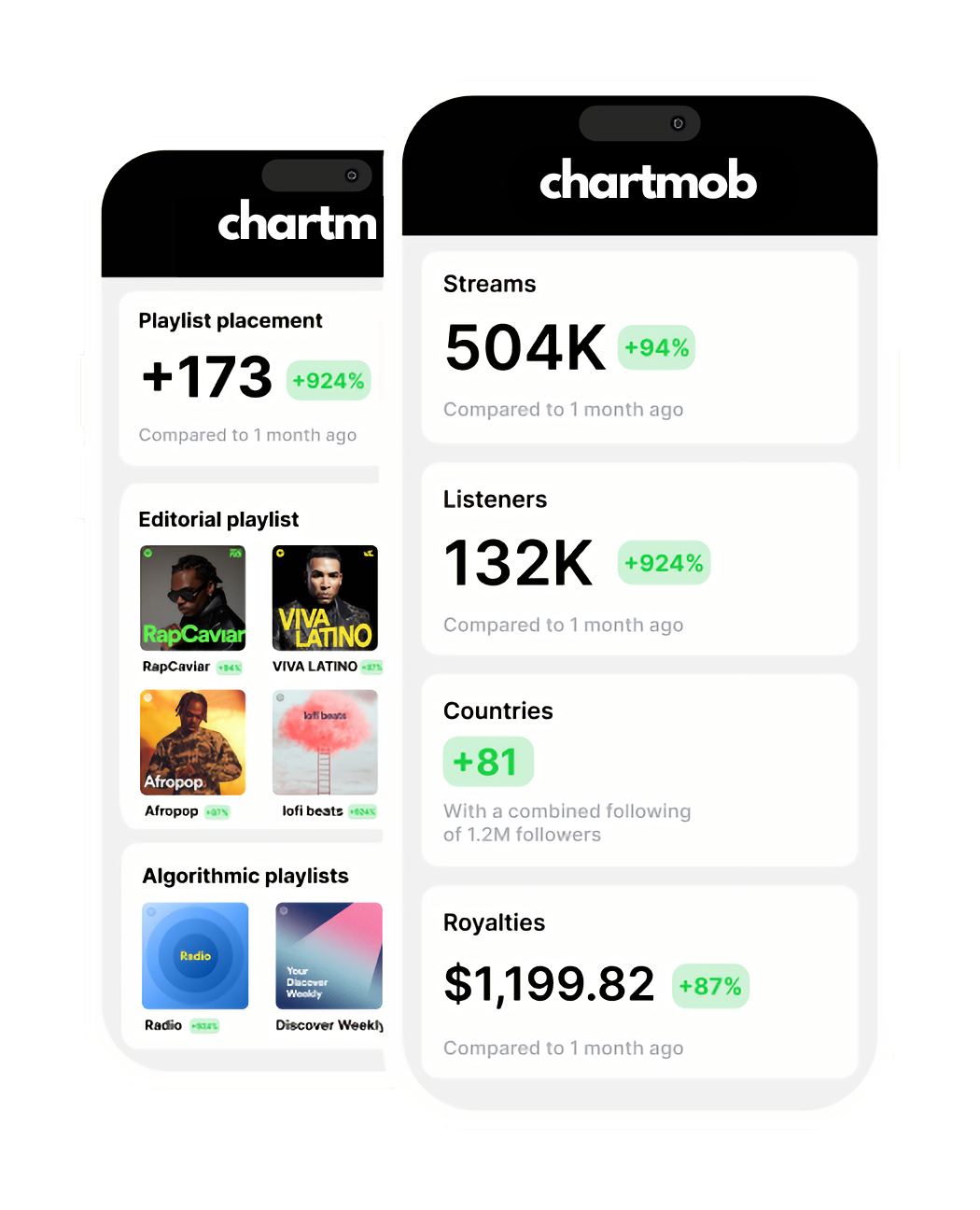 How To Get More Streams On Spotify In 2023 (Home)